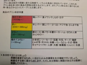 食品のプリン体含有量表